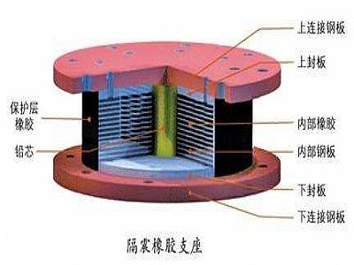 昌江县通过构建力学模型来研究摩擦摆隔震支座隔震性能