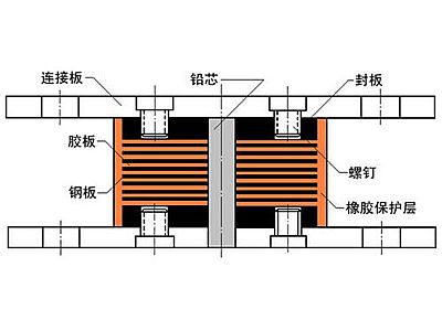 昌江县抗震支座施工-普通板式橡胶支座厂家